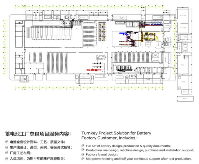 Battery factory general contract project